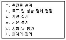 실내건축산업기사 필기 기출문제 28