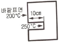 에너지관리산업기사 필기 기출문제 49