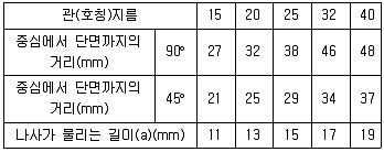 에너지관리산업기사 필기 기출문제 52