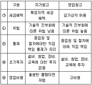 사회복지사 1급 필기 기출문제 22