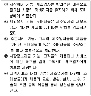 사회복지사 1급 필기 기출문제 3