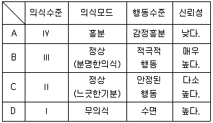 인간공학기사 필기 기출문제 57