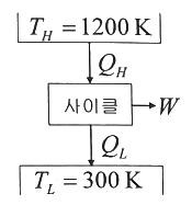 일반기계기사 필기 기출문제 24