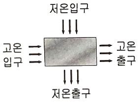 일반기계기사 필기 기출문제 39