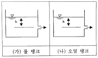 일반기계기사 필기 기출문제 60