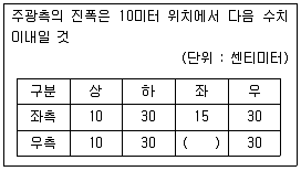 자동차정비산업기사 필기 기출문제 70