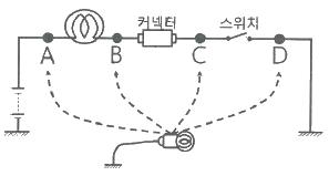 자동차정비산업기사 필기 기출문제 65