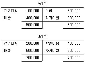 전산회계운용사 2급 필기 기출문제 11