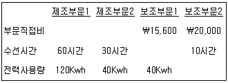 전산회계운용사 2급 필기 기출문제 28