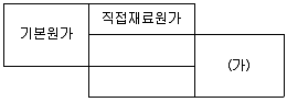 전산회계운용사 2급 필기 기출문제 29