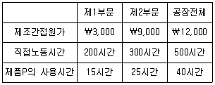 전산회계운용사 2급 필기 기출문제 35