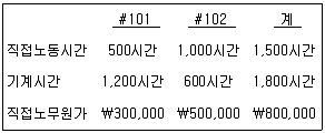 전산회계운용사 2급 필기 기출문제 36