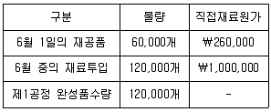 전산회계운용사 2급 필기 기출문제 37