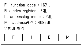 전자기사 필기 기출문제 97