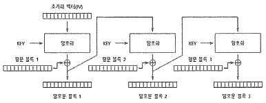 정보보안기사 필기 기출문제 61