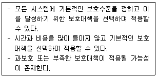 정보보안기사 필기 기출문제 88