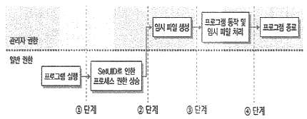 정보보안기사 필기 기출문제 9