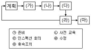 정보처리기사 필기 기출문제 33