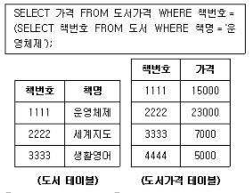 정보처리산업기사 필기 기출문제 12