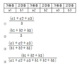 정보처리산업기사 필기 기출문제 52