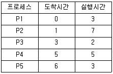 정보처리산업기사 필기 기출문제 63