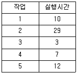 정보처리산업기사 필기 기출문제 65