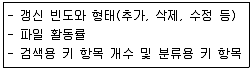 정보처리산업기사 필기 기출문제 45