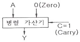 정보처리산업기사 필기 기출문제 36