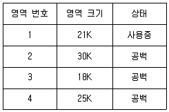 정보처리산업기사 필기 기출문제 74