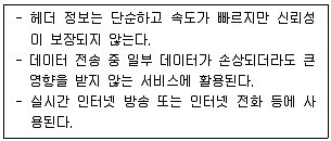 정보통신기사 필기 기출문제 89