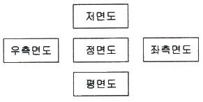 조경기사 필기 기출문제 57