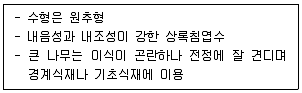 조경기사 필기 기출문제 75