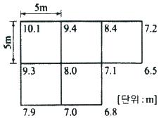 조경기사 필기 기출문제 82