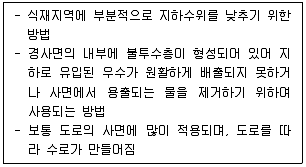 조경기사 필기 기출문제 94