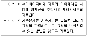 청소년상담사 1급 필기 기출문제 11