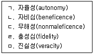 청소년상담사 1급 필기 기출문제 24