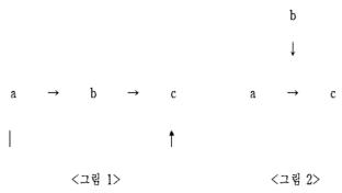 청소년상담사 1급 필기 기출문제 65