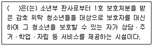 청소년상담사 1급 필기 기출문제 15