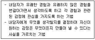 청소년상담사 1급 필기 기출문제 21