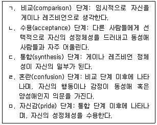 청소년상담사 1급 필기 기출문제 41