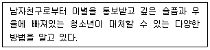 청소년상담사 1급 필기 기출문제 96