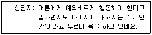 청소년상담사 2급 필기 기출문제 20