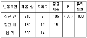 청소년상담사 2급 필기 기출문제 40