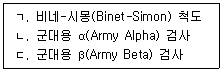 청소년상담사 2급 필기 기출문제 55