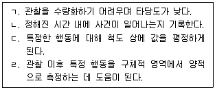 청소년상담사 2급 필기 기출문제 56