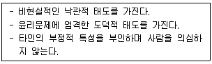 청소년상담사 2급 필기 기출문제 75