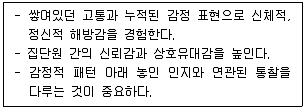 청소년상담사 2급 필기 기출문제 28