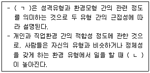 청소년상담사 2급 필기 기출문제 3