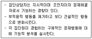 청소년상담사 2급 필기 기출문제 33