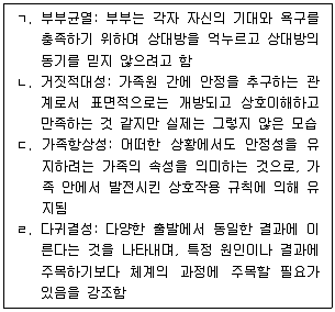 청소년상담사 2급 필기 기출문제 57